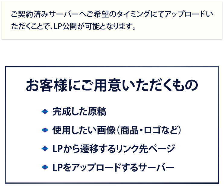 用意するもの
